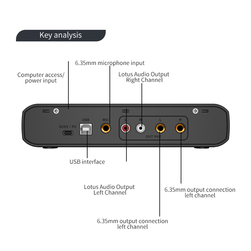 Audio Interface Met Microfoon  - Audio Music Live recensie en prijs